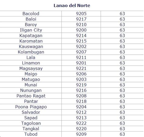 iligan area code